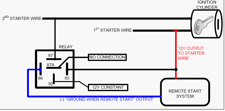 2000 Audi A6 2nd starter wire -- posted image.