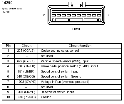 Cruise Control On/Off Dash Light - Page 2 -- posted image.