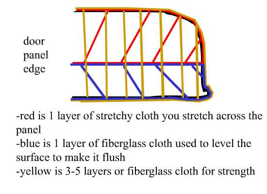 stapling cloth to plastic -- posted image.