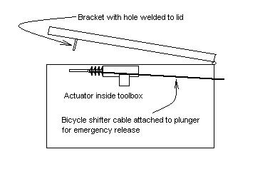 Toolbox Keyless Entry -- posted image.