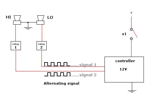 Alternating horns -- posted image.