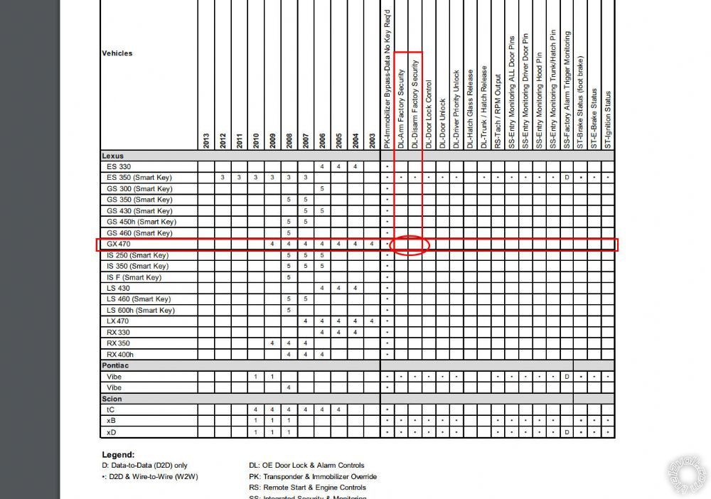 Viper 4706V & Dball2 on GX470 factory alarm? -- posted image.