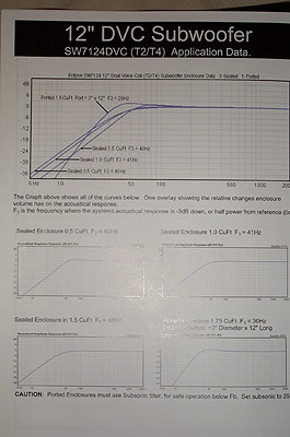 12'' Eclipse Subwoofer, Designing Box -- posted image.