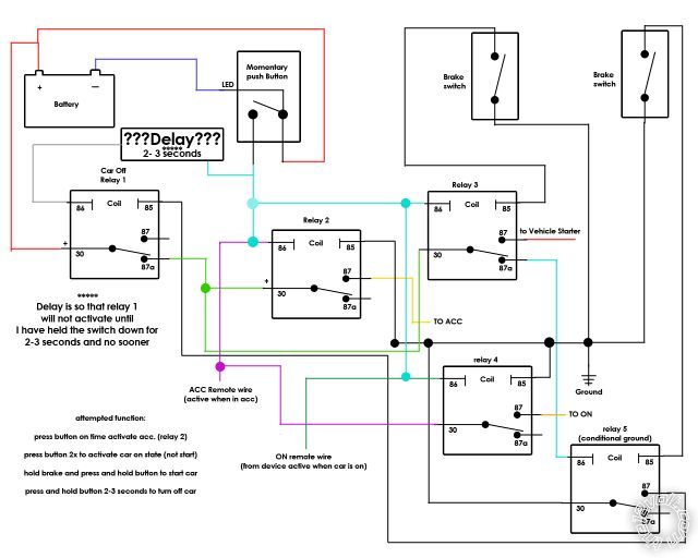 multi function starter button -- posted image.