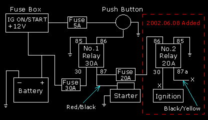 starter button relay. -- posted image.