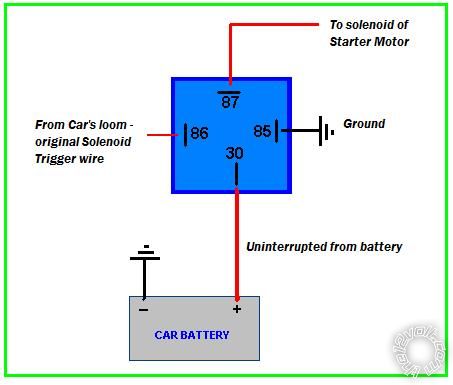 starter motor solenoid issue alfa romeo - Last Post -- posted image.