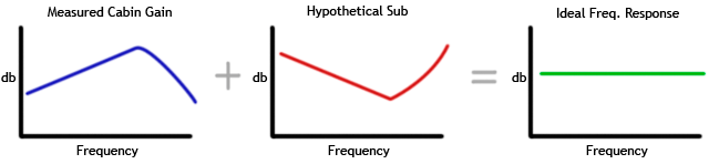 transmission line sub -- posted image.