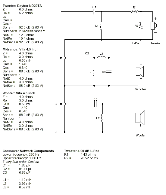 crossover design for dipole rears -- posted image.