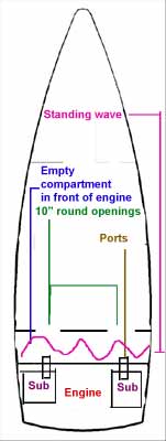 tuning a box to the wave length of a car? - Page 3 -- posted image.