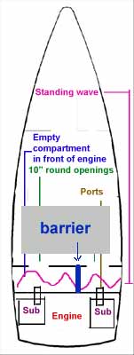 tuning a box to the wave length of a car? - Page 3 -- posted image.