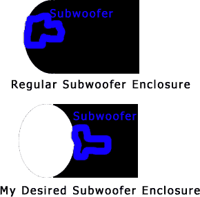 Concave subwoofer box -- posted image.