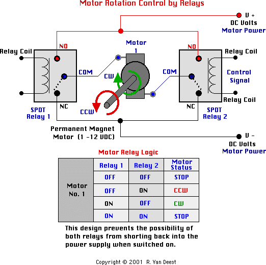 reverse 12v motor relays -- posted image.