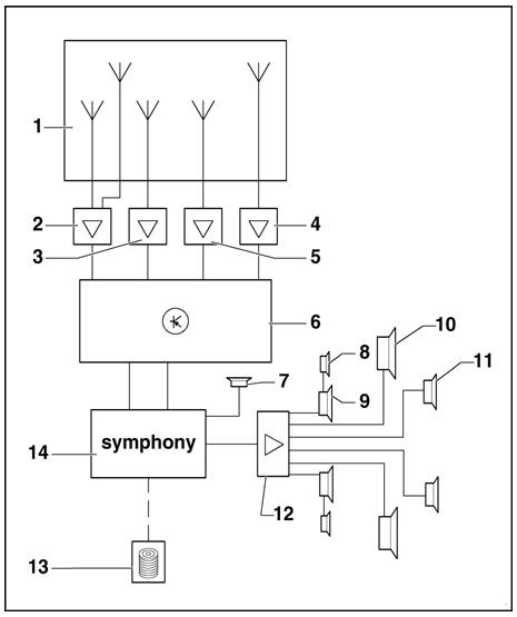 2001 audi a8 bose symphony radio -- posted image.