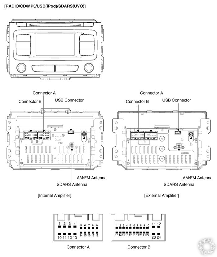 2015 Kia Sedona LX, Backup Camera Wiring? -- posted image.