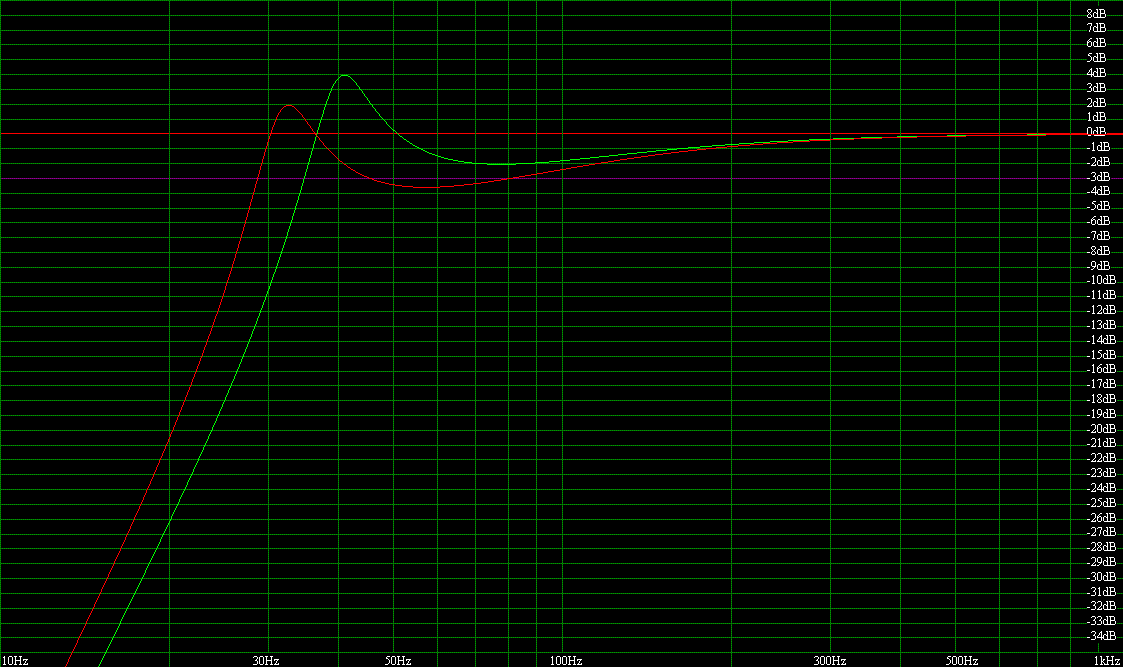 port tuning -- posted image.