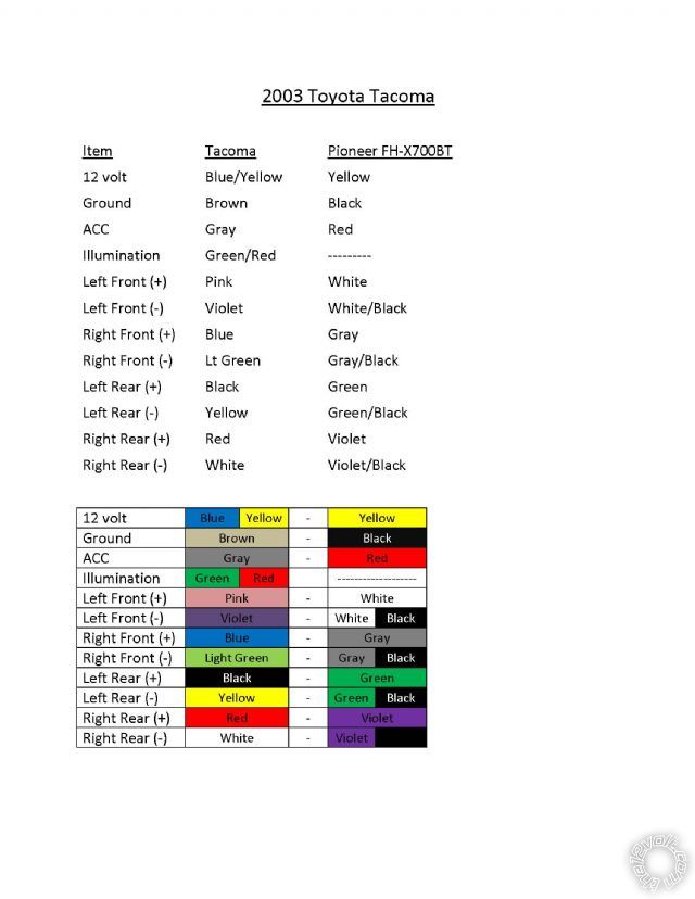 2003 Toyota Camry Stereo Wiring Diagram