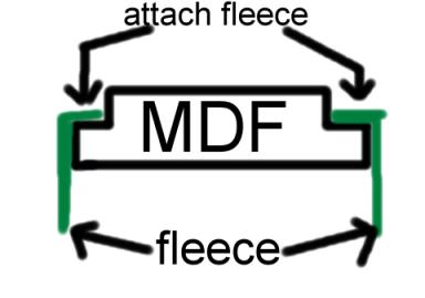 Blending FG to the MDF -- posted image.