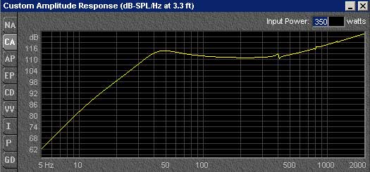 sub enclosures with electronic assist -- posted image.