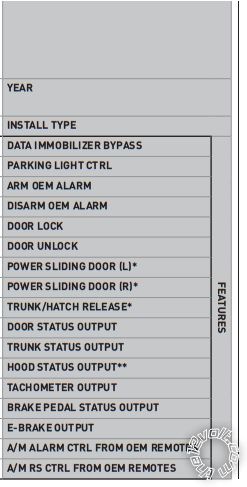 Viper 5806v on 2016 Toyota Sienna -- posted image.