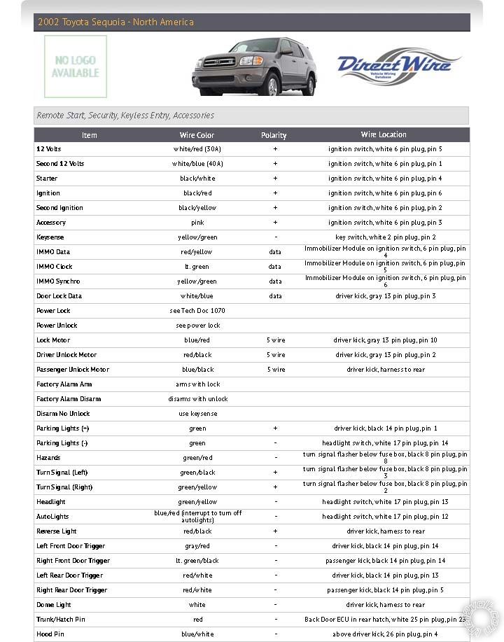 02 toyota sequoia remote start -- posted image.