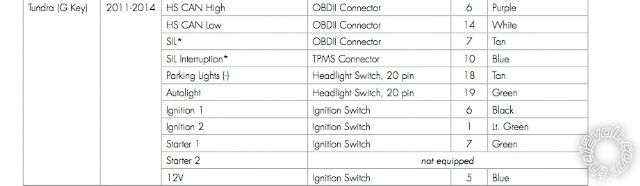 xpressstart one, 2014 tundra - Page 2 -- posted image.