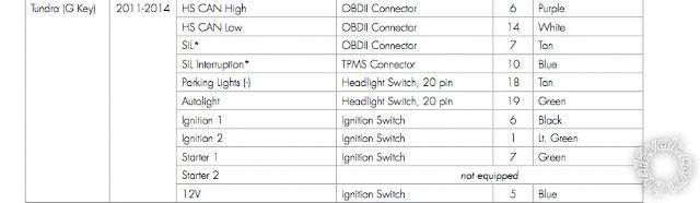 xpressstart one, 2014 tundra - Page 2 - Last Post -- posted image.