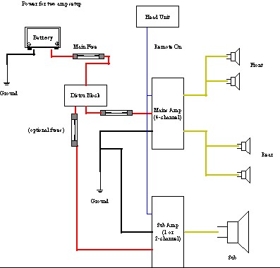 2 amps one sub - Page 2 - Last Post -- posted image.