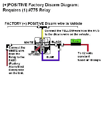 2001 Kia Sportage Remote Start&Factory Al - Last Post -- posted image.