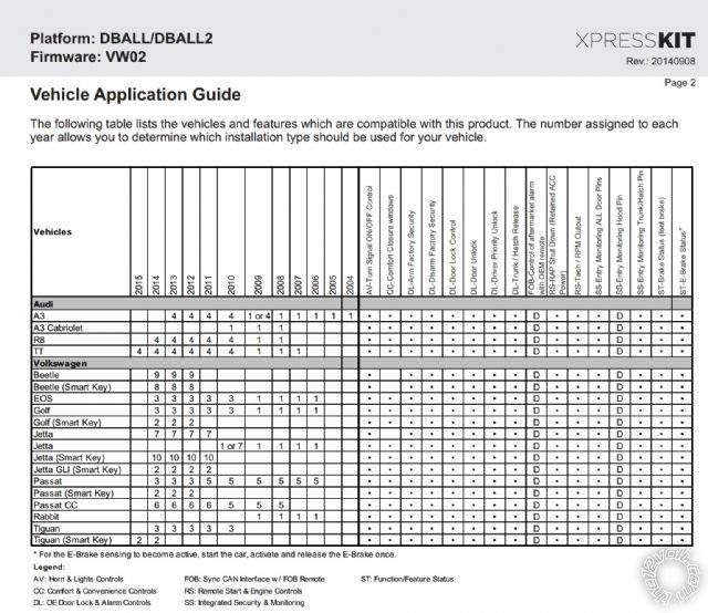 Viper 4706v and Dball2 Remote Start Problem -- posted image.