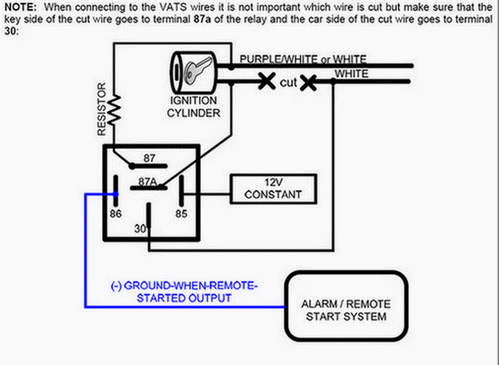 1998 chevrolet lumina, remote start - Last Post -- posted image.