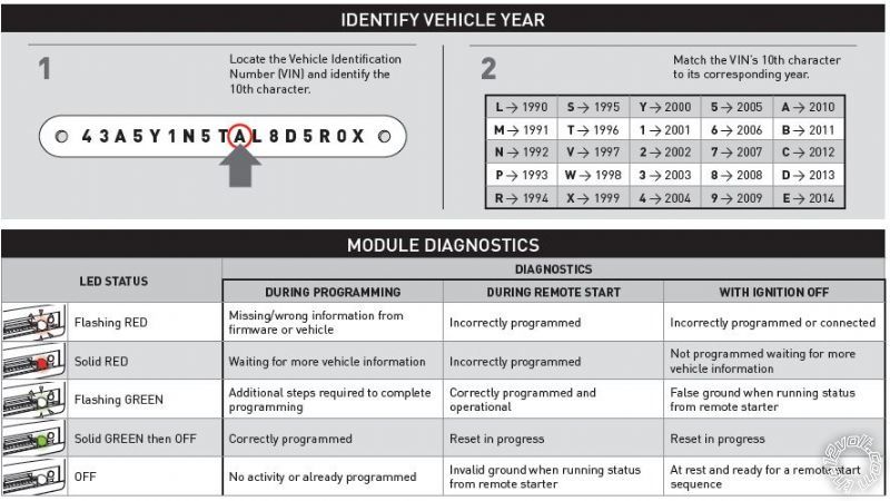 2003 Ram 2500 Remote Start / Alarm Plan - Page 4 - Last Post -- posted image.