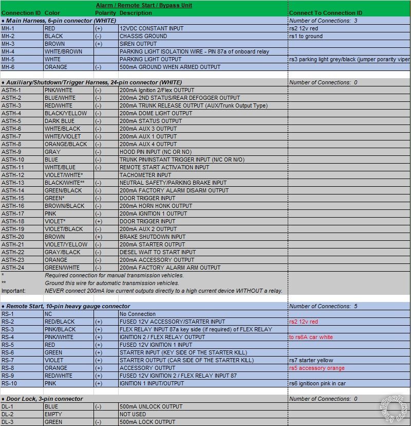 Confusing Wiring, 5706V and Fortin, 2005 GMC Sierra 3500 Diesel -- posted image.