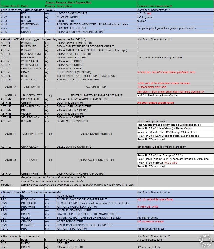 Confusing Wiring, 5706V and Fortin, 2005 GMC Sierra 3500 Diesel -- posted image.