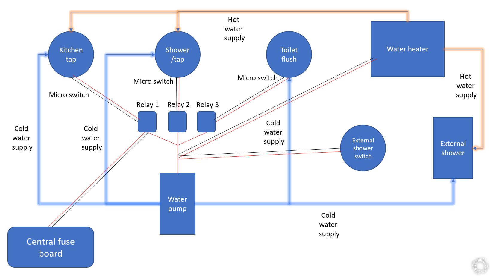 Multiple Relay Wiring, Campervan Water Heater -- posted image.