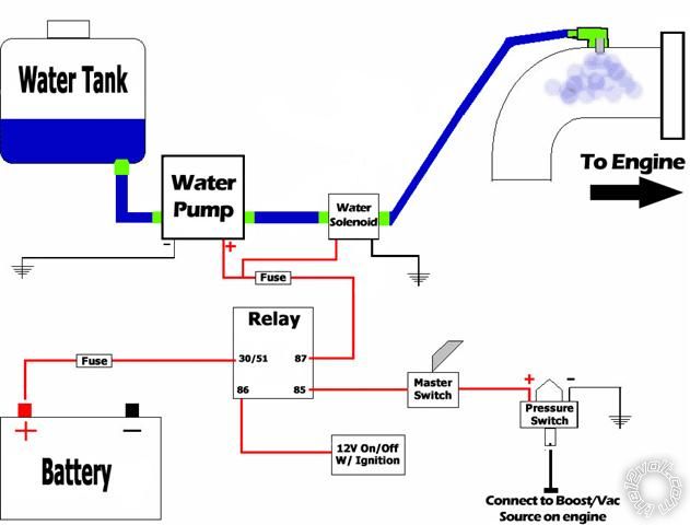 water injection system eating relays -- posted image.