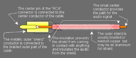 running RCAs by power - Page 4 -- posted image.