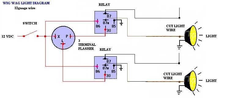 Wig-Wag Diagram -- posted image.