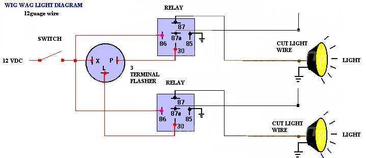 Wig-Wag Diagram -- posted image.