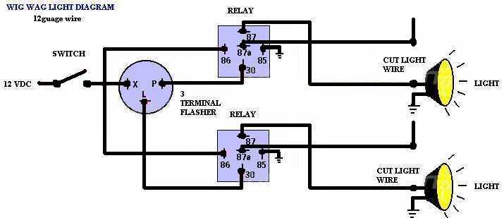 Wig-Wag Diagram -- posted image.