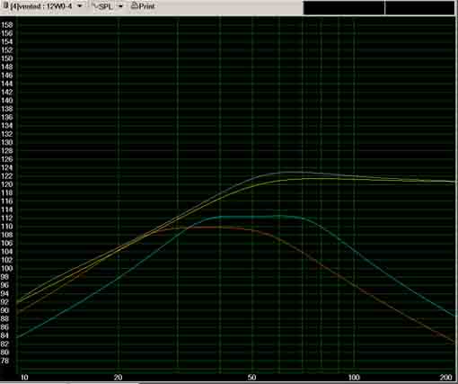 isobaric bp box for 4 12w0s - Last Post -- posted image.