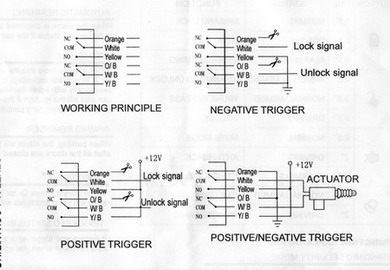 97 F150 door lock - Last Post -- posted image.