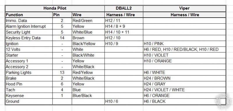 Viper 5706V1W on 2007 Honda Pilot EX-L - Page 2 -- posted image.