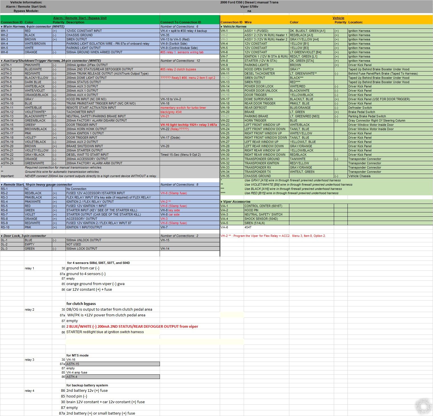 2000 Ford F-350, Viper 5706V Wiring Confirmation -- posted image.