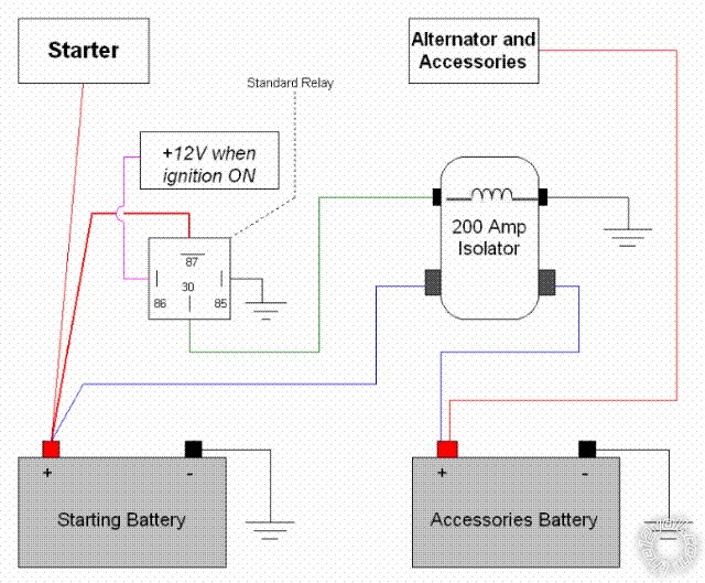 Marine Battery Isolator Switch Wiring Diagram from www.the12volt.com