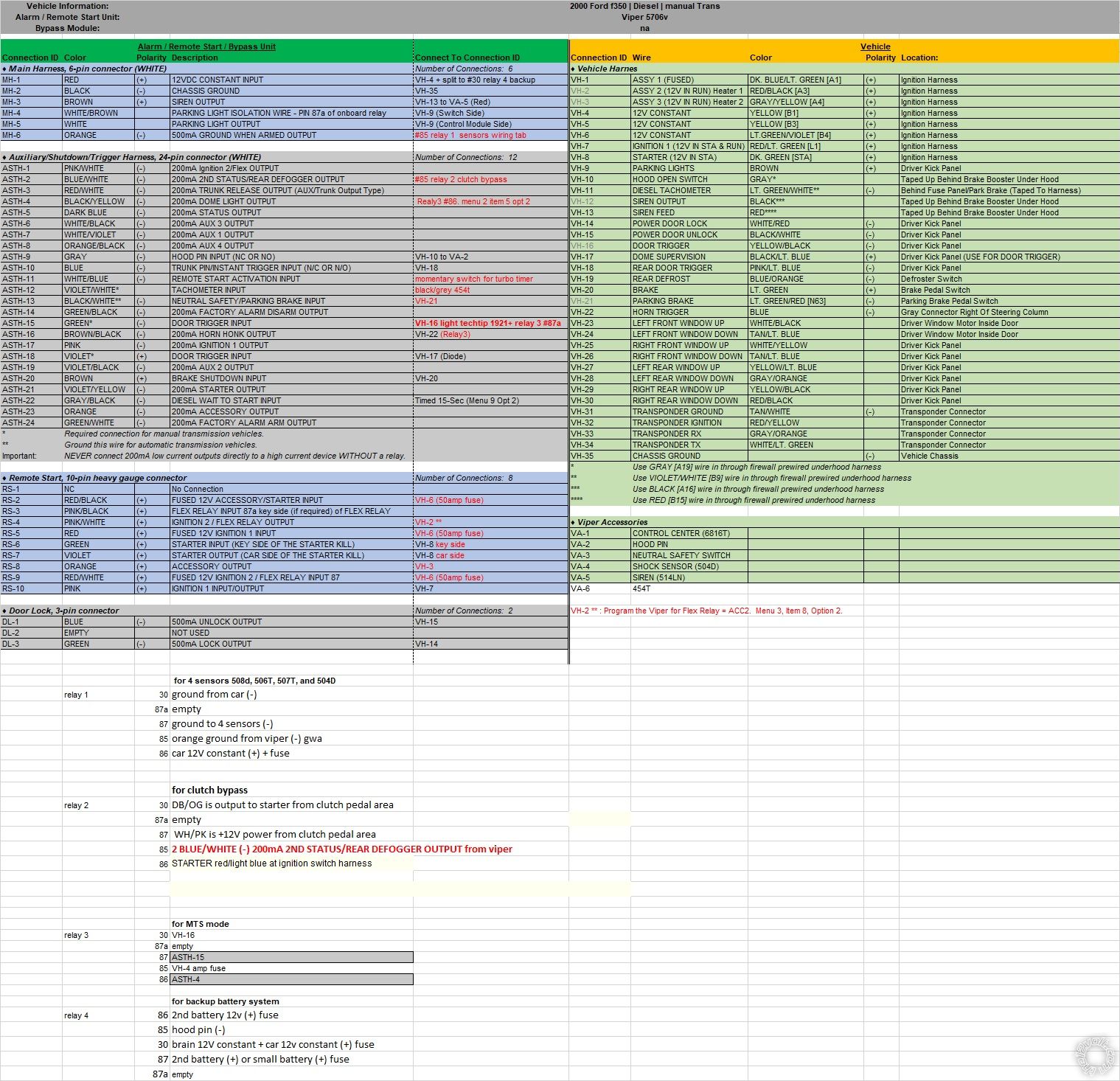 2000 Ford F-350, Viper 5706V Wiring Confirmation -- posted image.