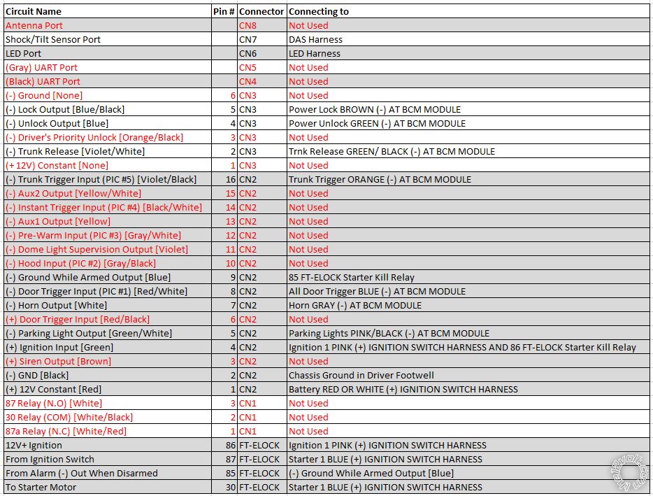 2012 Kia Soul 1.6L Manual, CompuStar 697a And DAS Install - Last Post -- posted image.