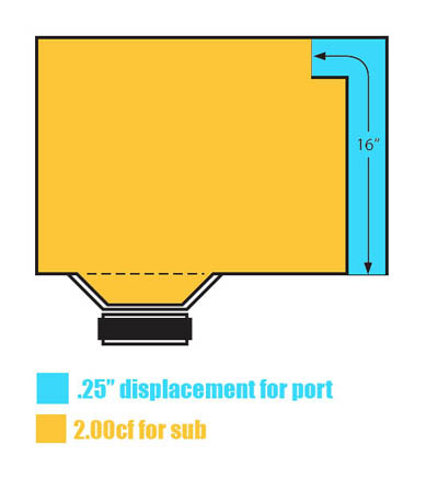 Ported box for a MMATS Dread 12 -- posted image.