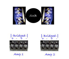 2 Amps, 1 Sub Wiring -- posted image.