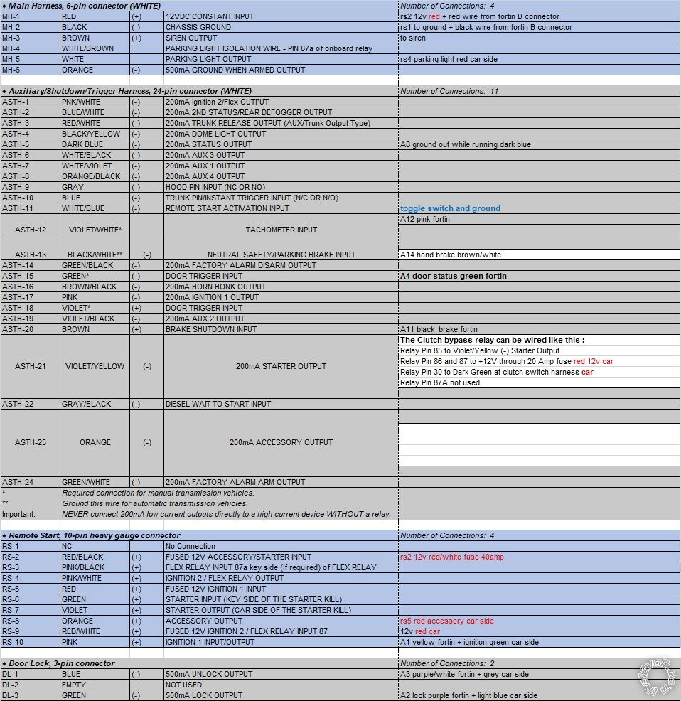 2010 Nissan Xterra, Manual Transmission, Remote Start Confusion -- posted image.