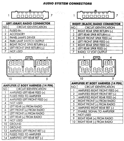 Chrysler Infinity Stereo Wiring Diagram - Wiring Diagram